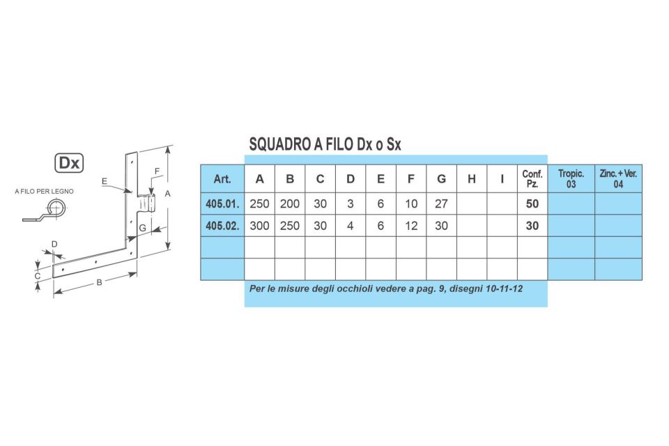 Caratteristiche squadri