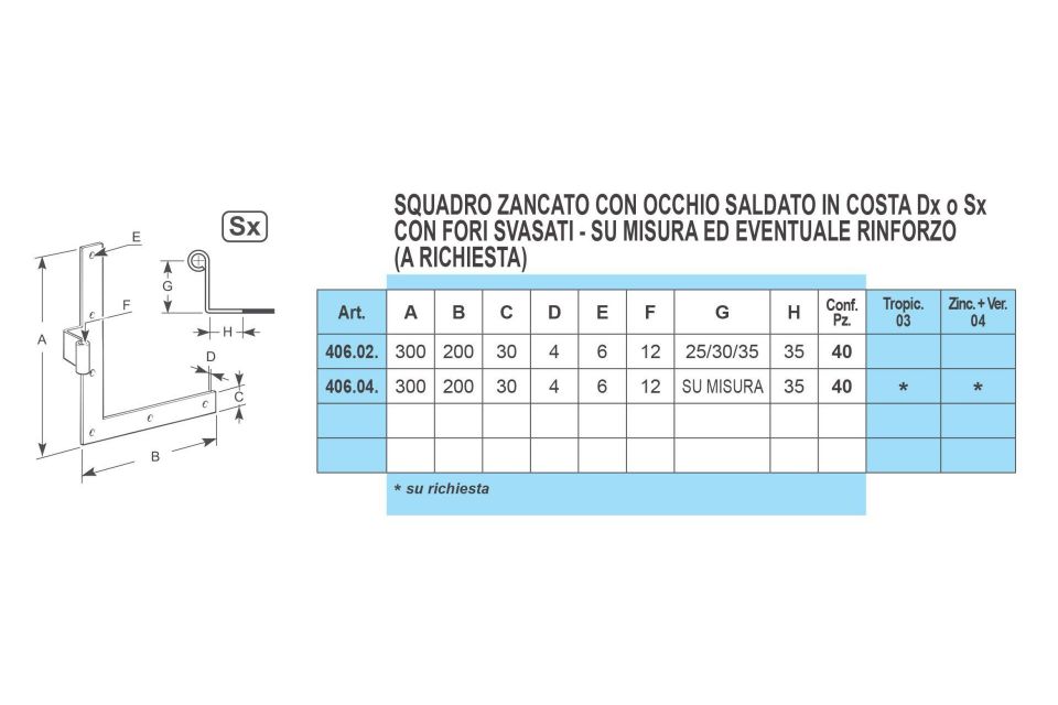 Caratteristiche squadri