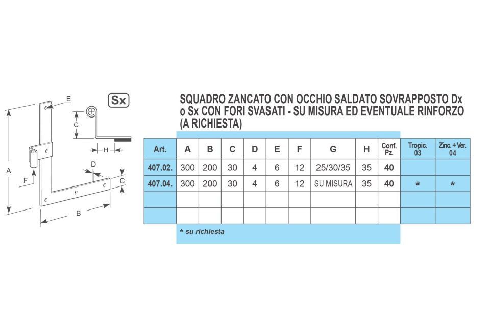 Caratteristiche squadri