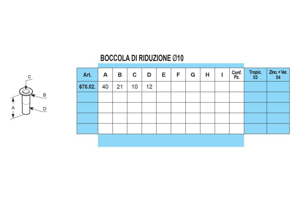 Caratteristiche squadri