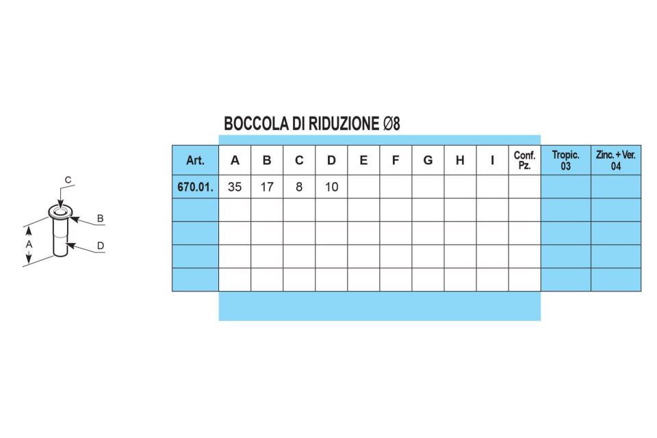 Caratteristiche squadri