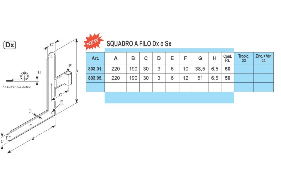 Caratteristiche squadri