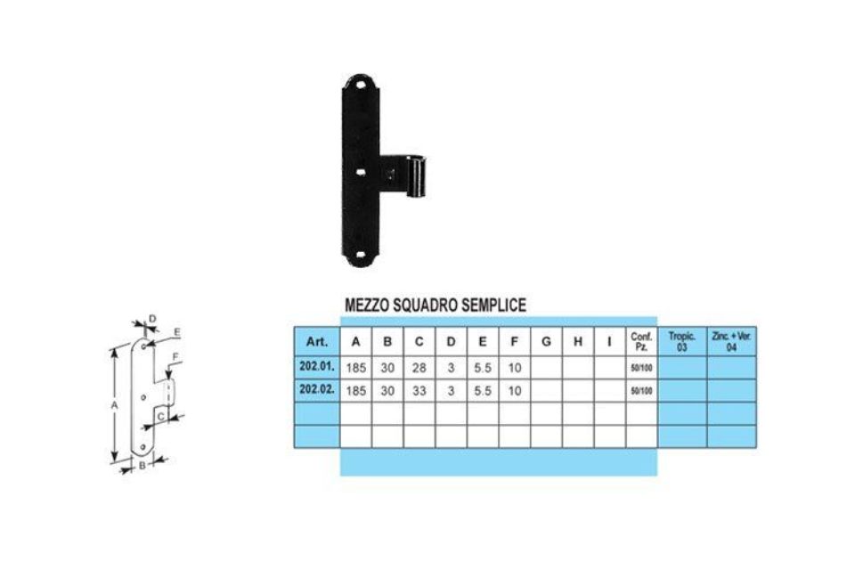 Caratteristiche mezzi squadri