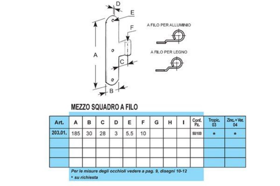 Caratteristiche mezzi squadri