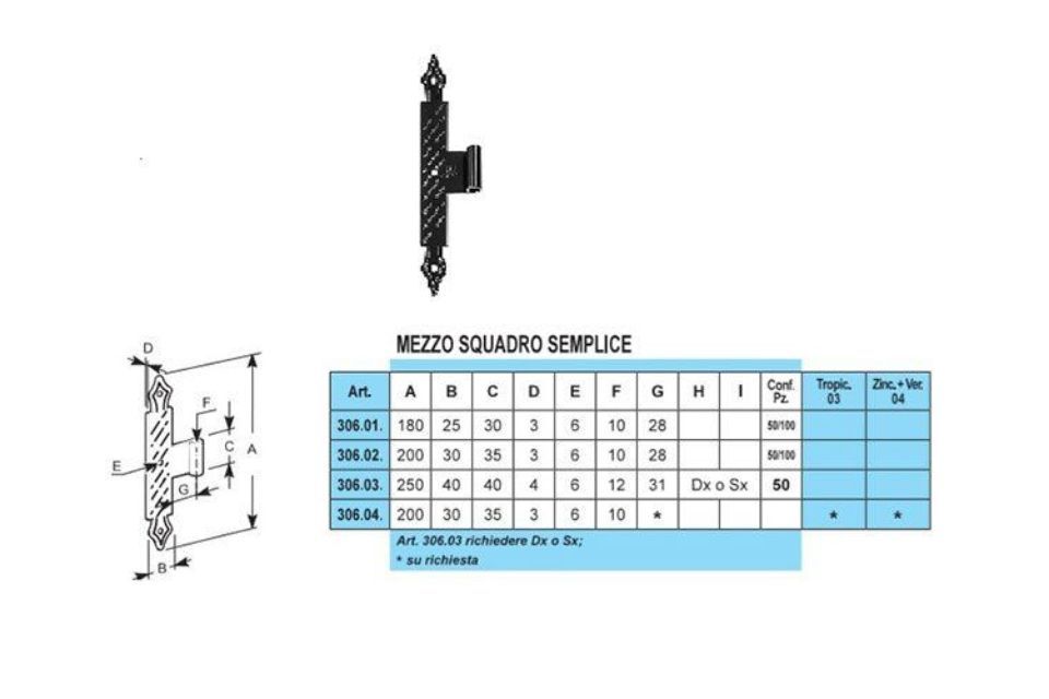 Caratteristiche mezzi squadri