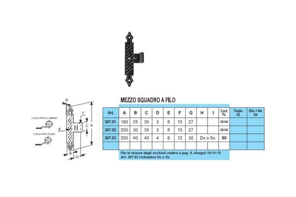 Caratteristiche mezzi squadri