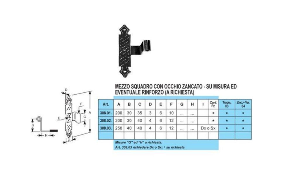 Caratteristiche mezzi squadri