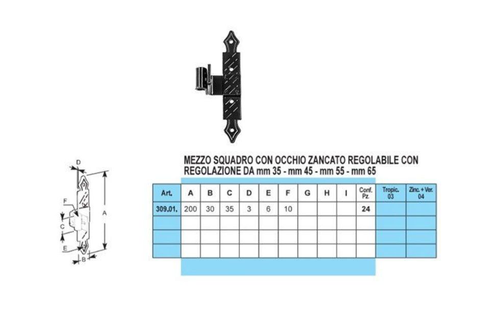 Caratteristiche mezzi squadri