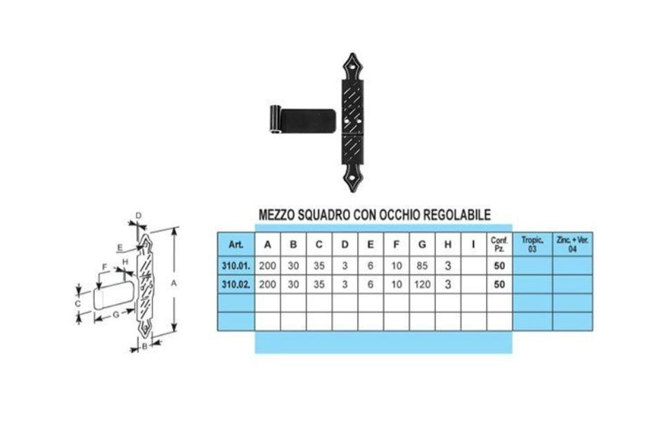 Caratteristiche mezzi squadri