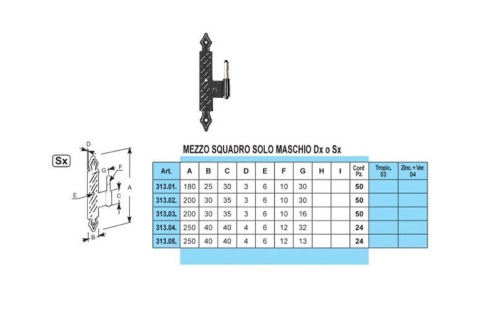 Caratteristiche mezzi squadri