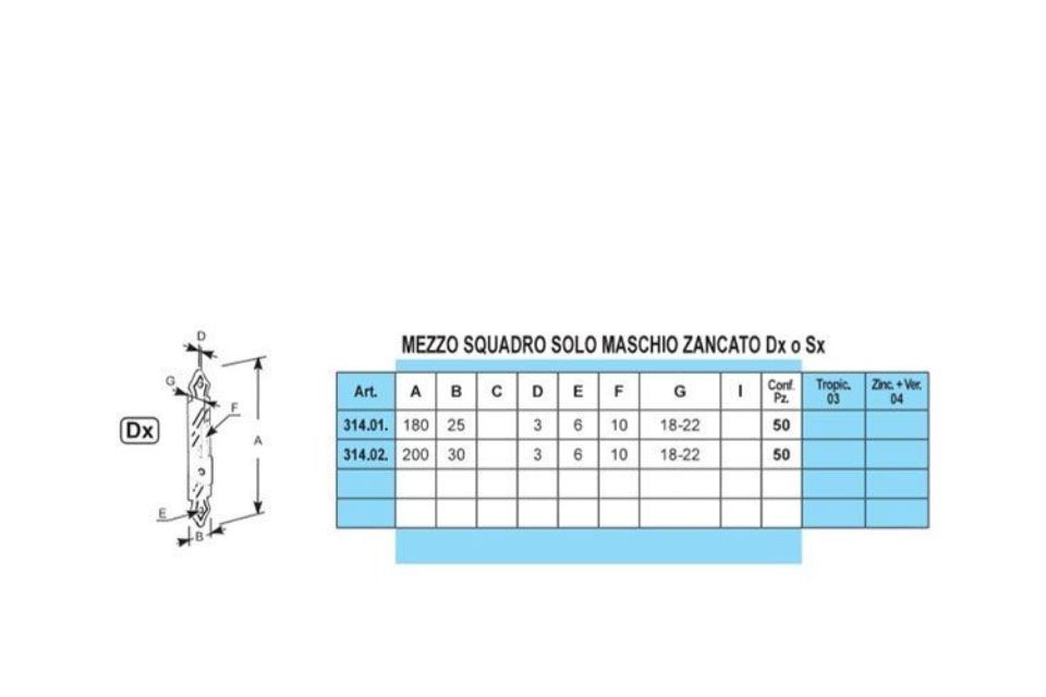 Caratteristiche mezzi squadri
