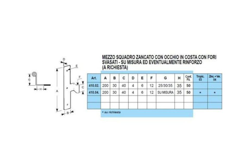 Caratteristiche mezzi squadri