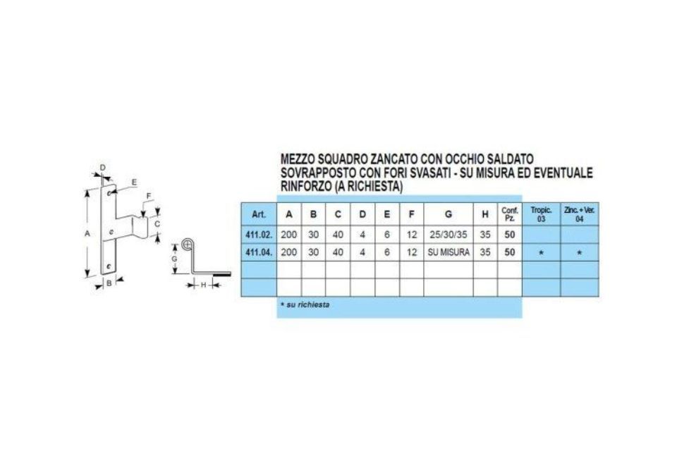 Caratteristiche mezzi squadri