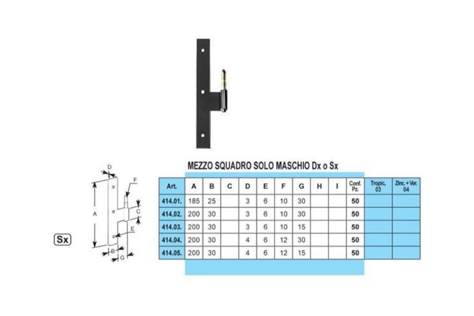 Caratteristiche mezzi squadri