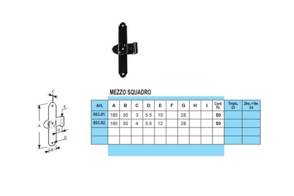 Caratteristiche mezzi squadri
