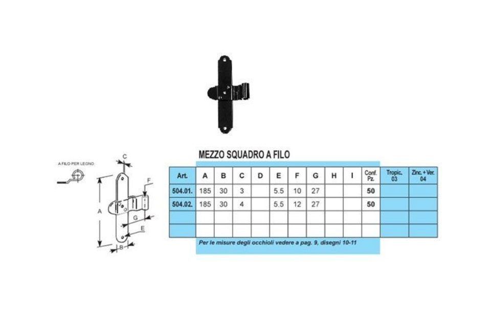 Caratteristiche mezzi squadri