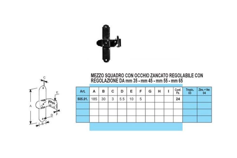 Caratteristiche mezzi squadri