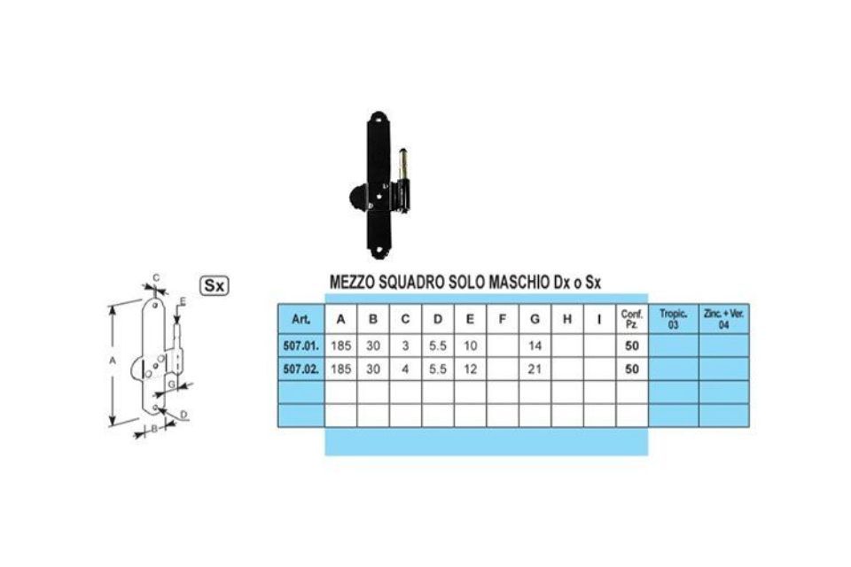 Caratteristiche mezzi squadri
