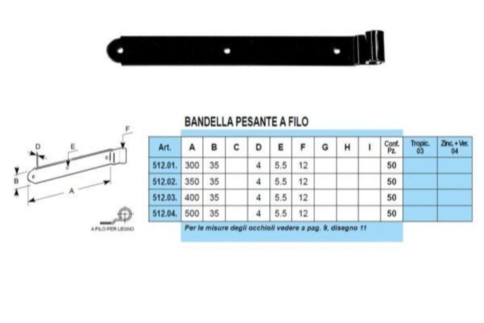Caratteristiche bandelle a vista