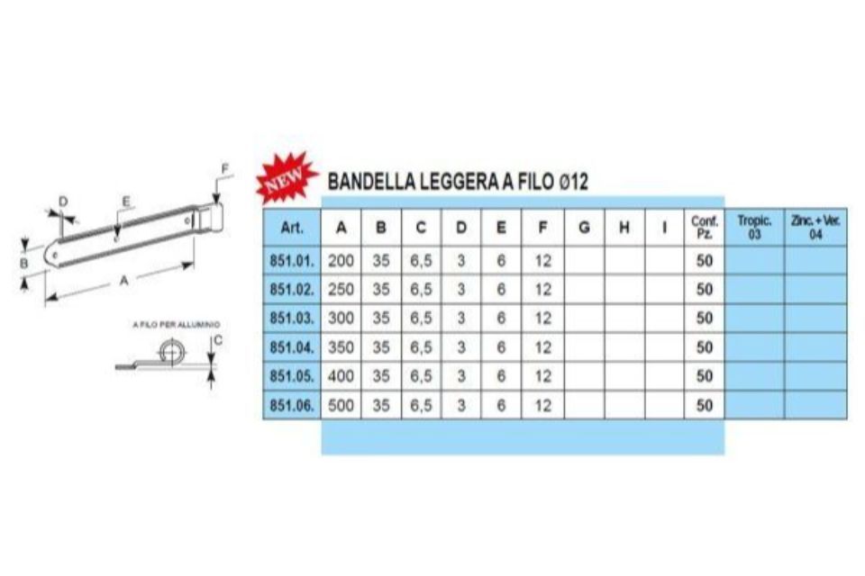 Caratteristiche bandelle a vista