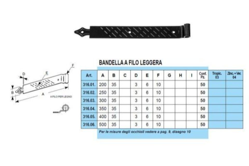Caratteristiche bandelle a vista