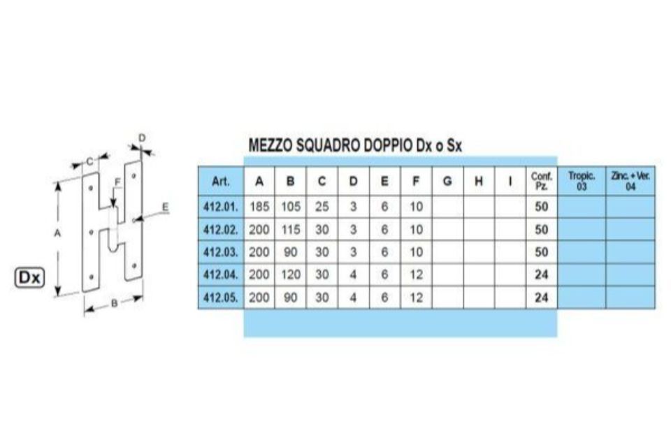 Caratteristiche mezzi squadri doppi