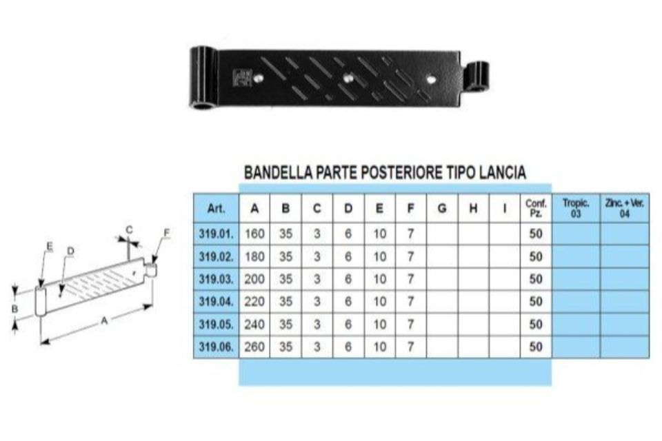 Caratteristiche bandelle a vista