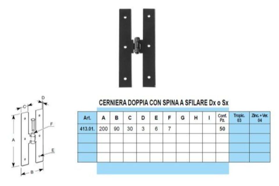 Caratteristiche mezzi squadri doppi