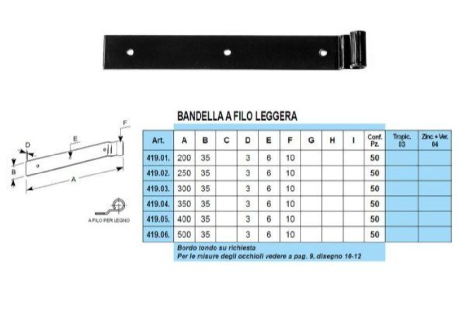 Caratteristiche bandelle a vista