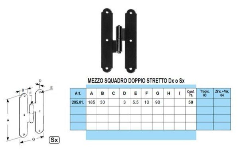 Caratteristiche mezzi squadri doppi
