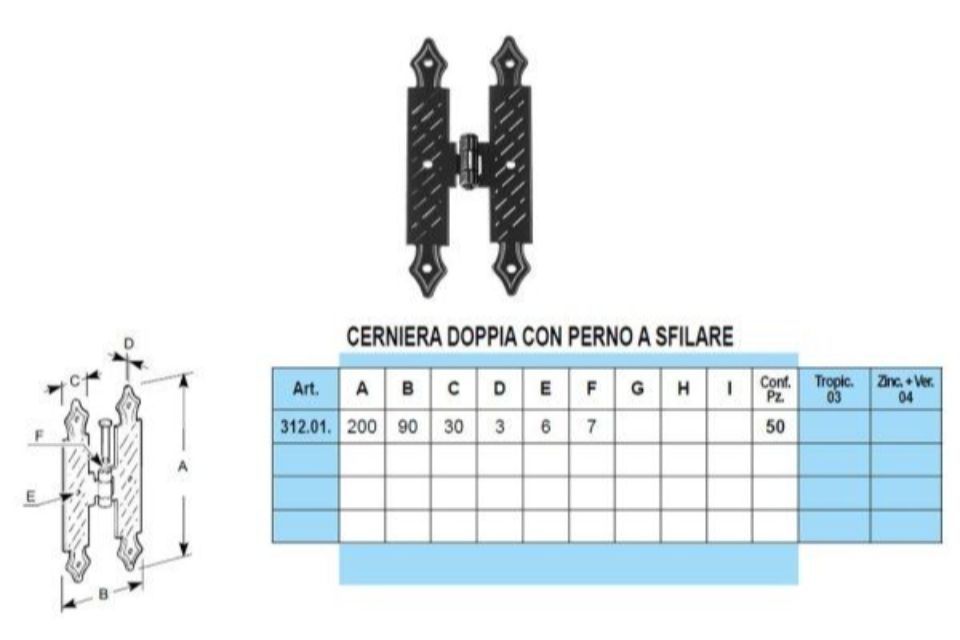 Caratteristiche mezzi squadri doppi