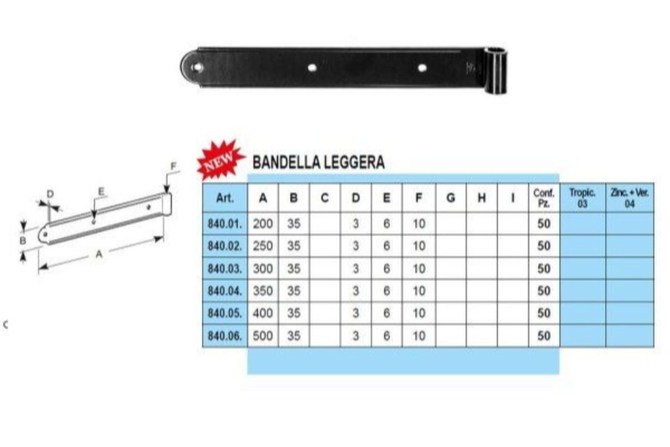 Caratteristiche bandelle a vista