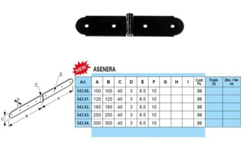 Caratteristiche bandelle a vista