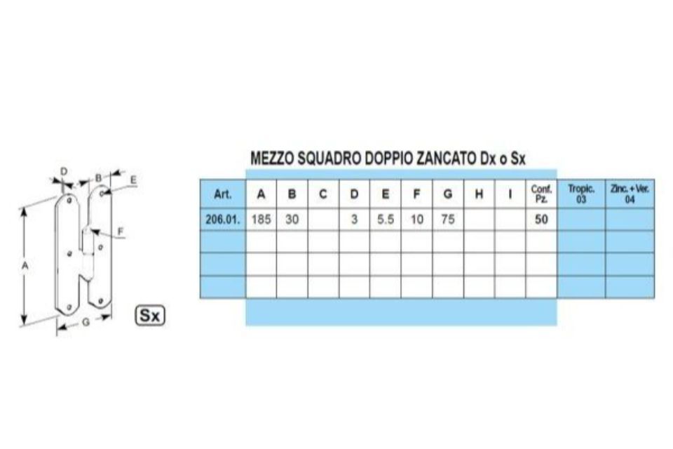 Caratteristiche mezzi squadri doppi