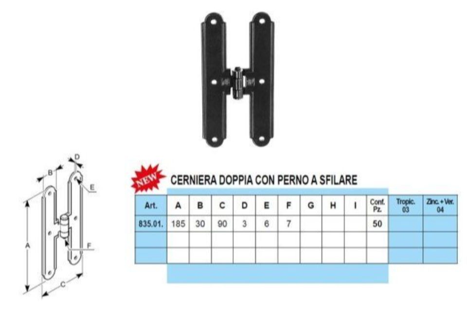 Caratteristiche mezzi squadri doppi