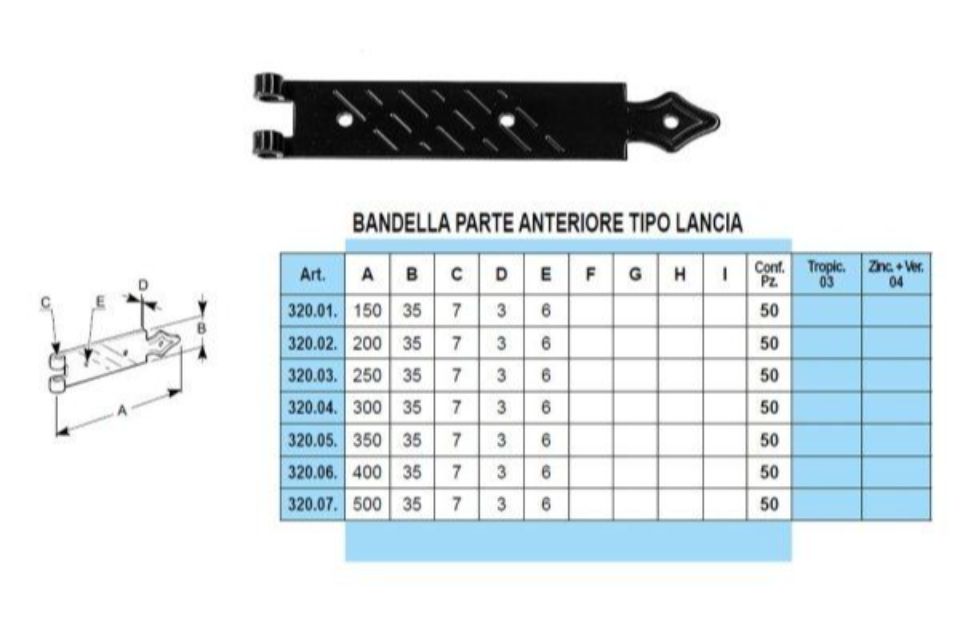 Caratteristiche mezzi squadri doppi