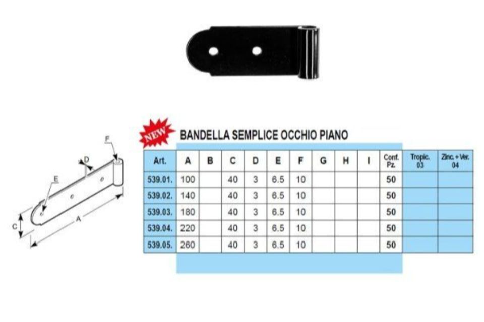Caratteristiche bandelle a vista