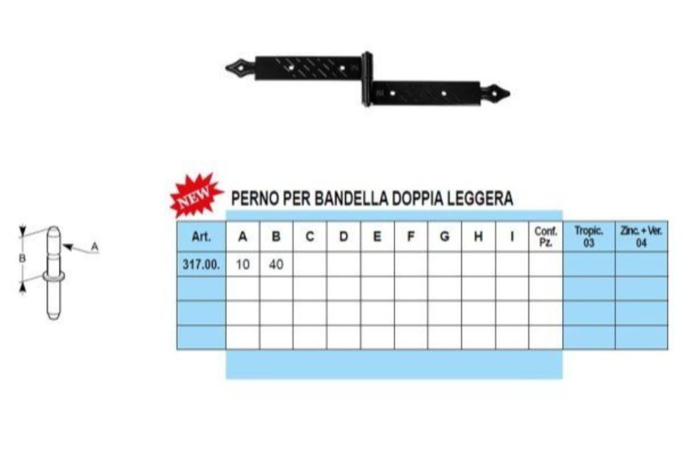 Caratteristiche bandelle a vista