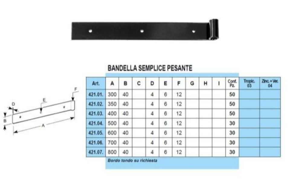 Caratteristiche bandelle a vista