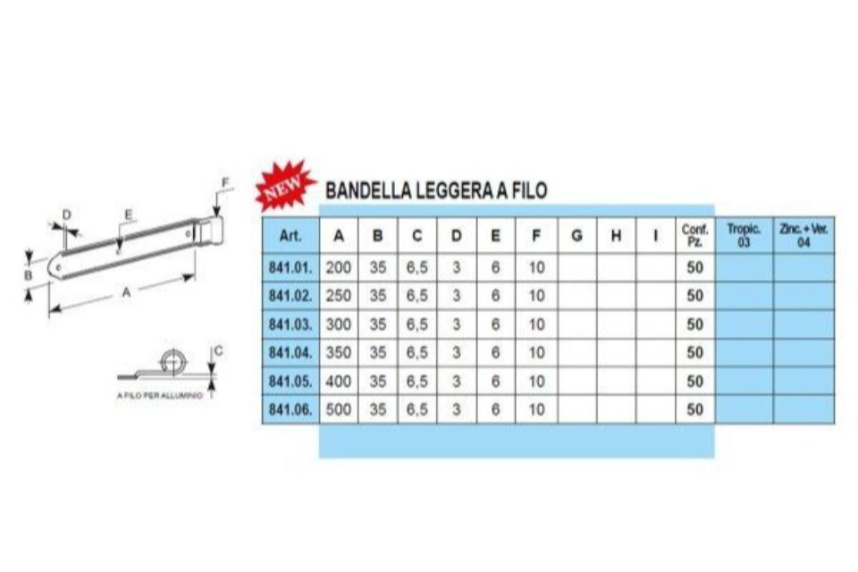 Caratteristiche bandelle a vista