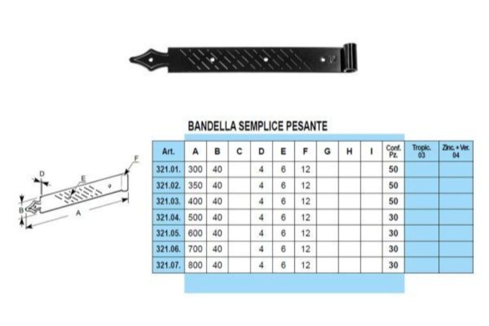 Caratteristiche bandelle a vista