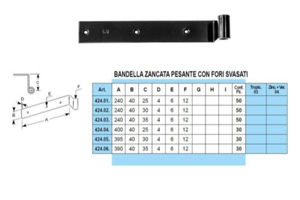 Caratteristiche bandelle a vista