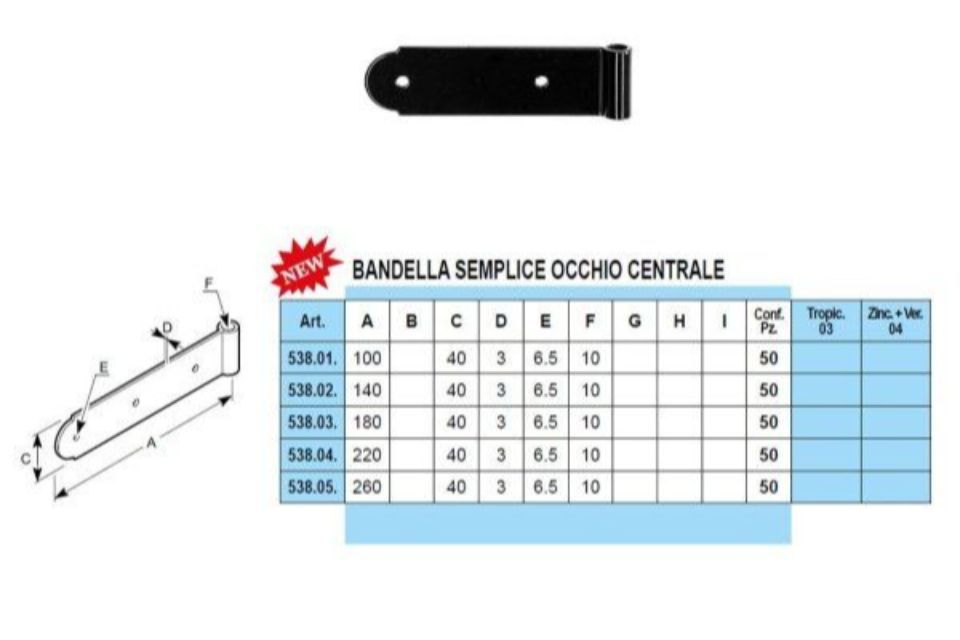 Caratteristiche bandelle a vista