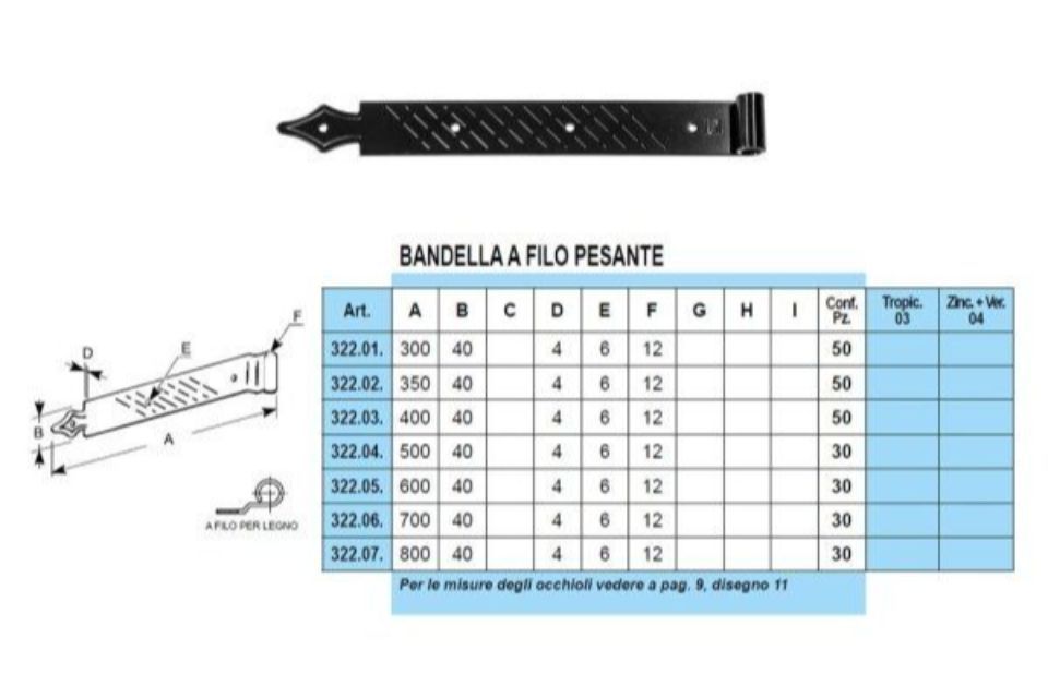 Caratteristiche bandelle a vista