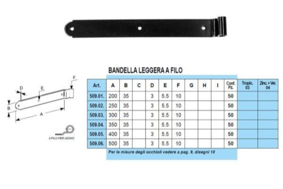 Caratteristiche bandelle a vista