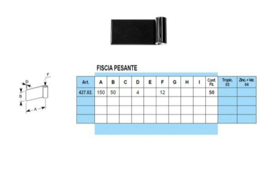 Caratteristiche bandelle a vista