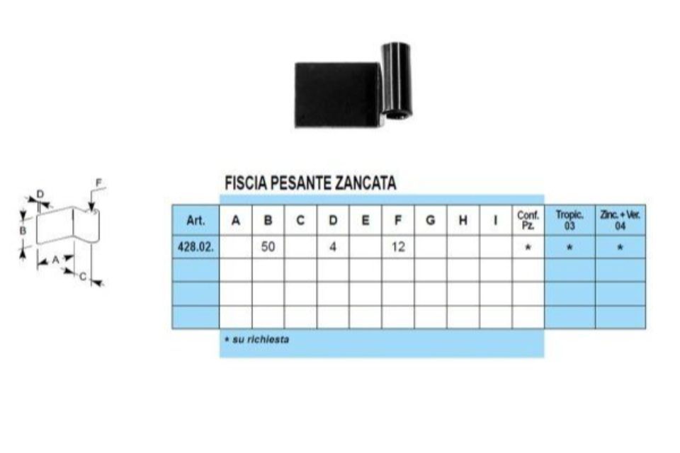 Caratteristiche bandelle a vista