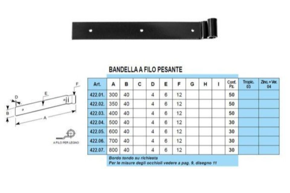 Caratteristiche bandelle a vista