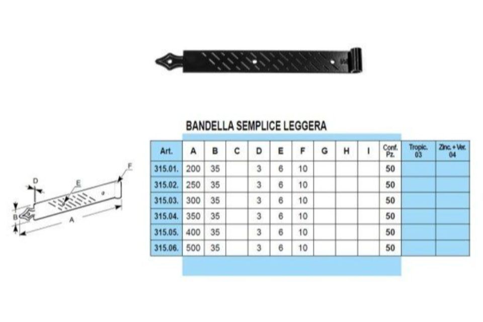 Caratteristiche bandelle a vista