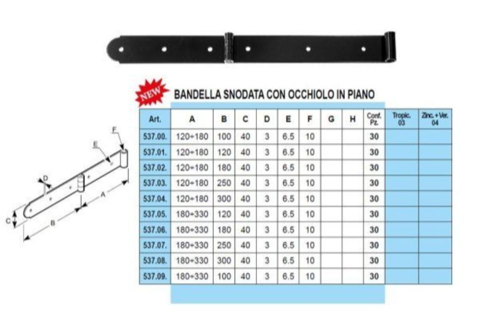Caratteristiche bandelle a vista